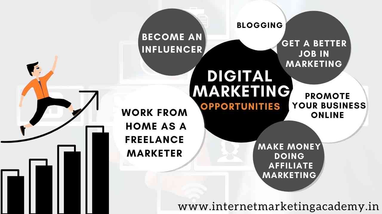Opportunities In Digital Marketing In Malayalam_IMA
